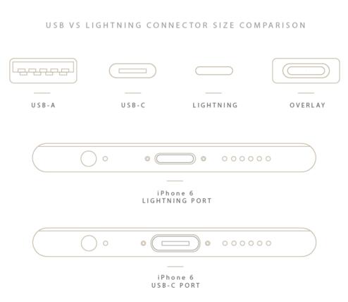 关于苹果A12芯片:由台积电代工用7nm工艺