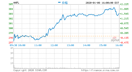手机上的物理按键还有存在价值吗? 手机上的物理按键还有存在价值吗?