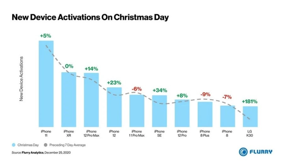 主审法官质疑苹果和 Epic，裁决或导致两败俱伤
