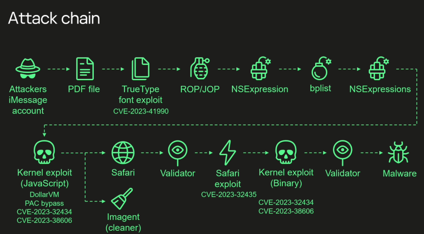 闲鱼发布7月手机排行榜:苹果iPhone X最保值 闲鱼发布7月手机排行榜:苹果iPhone X最保值