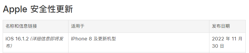 iPhone X的产量已有所提升：每周40万部