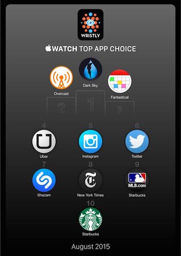 Nike 正式发布两款全新 Apple Watch 运动表带,均有三种配色 Nike 正式发布两款全新 Apple Watch 运动表带,均有三种配色