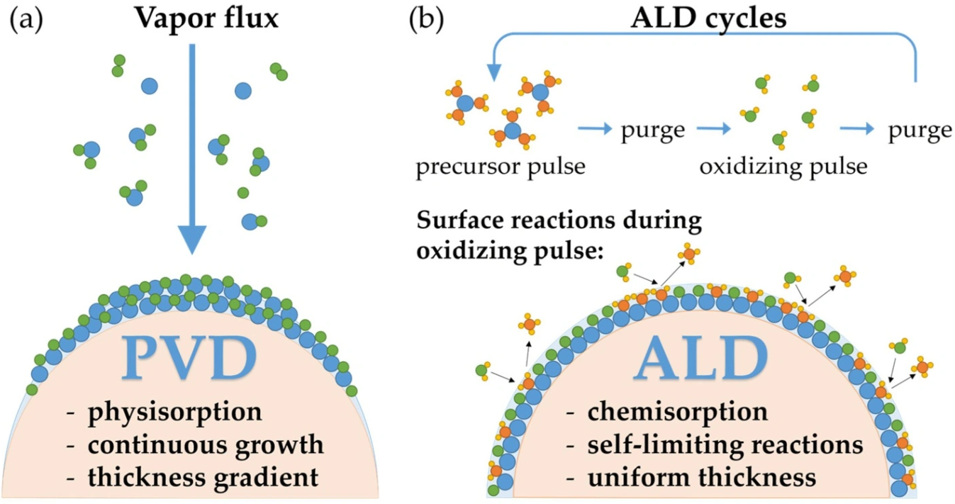苹果 iPhone 现已支持自动充值 Apple Pay 上海交通卡