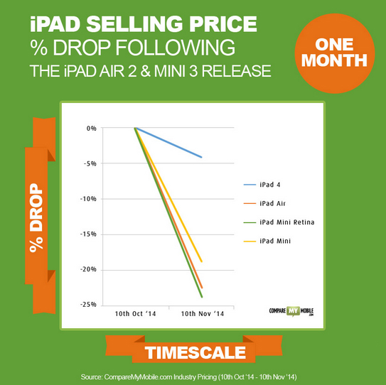 苹果 iOS / iPadOS 17.4.1 正式版发布:修复错误、提高安全性 苹果 iOS / iPadOS 17.4.1 正式版发布:修复错误、提高安全性