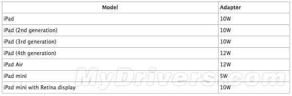 iOS9分屏多窗口功能会长啥样