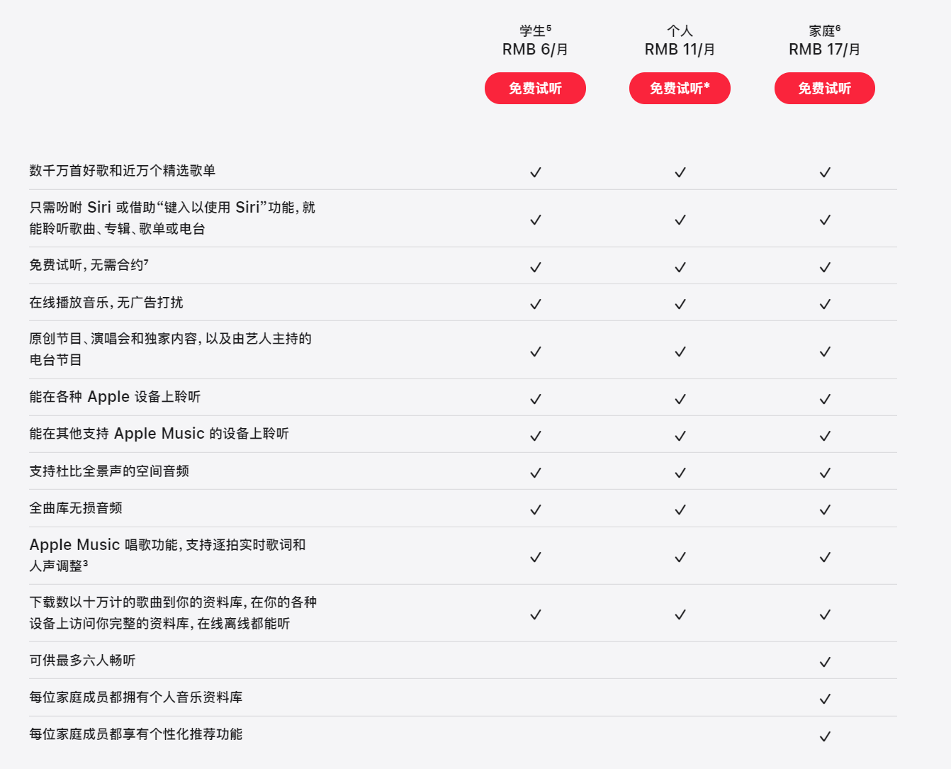 一部未拆封的初代 iPhone 正在拍卖,预估最终价将超过 3 万美元 一部未拆封的初代 iPhone 正在拍卖,预估最终价将超过 3 万美元