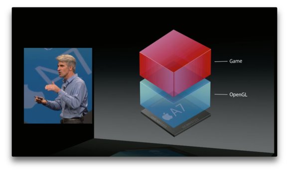 除了iPhone7,这八个问题也可以在苹果发布会上找答案 除了iPhone7,这八个问题也可以在苹果发布会上找答案