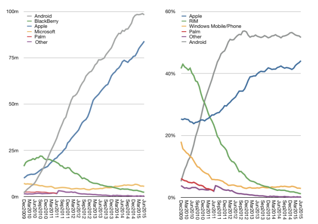 认真看:苹果正靠3D Touch下一盘大棋 认真看:苹果正靠3D Touch下一盘大棋
