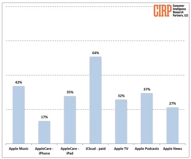 苹果开始通知被选中的开发者参加 WWDC 2023 线下活动 苹果开始通知被选中的开发者参加 WWDC 2023 线下活动