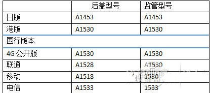 你相信吗?这些照片都是iPhone拍出来的