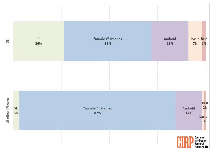 彭博社:苹果 2022 款 iPad Pro 将在今日发布,配备 M2 芯片 彭博社:苹果 2022 款 iPad Pro 将在今日发布,配备 M2 芯片