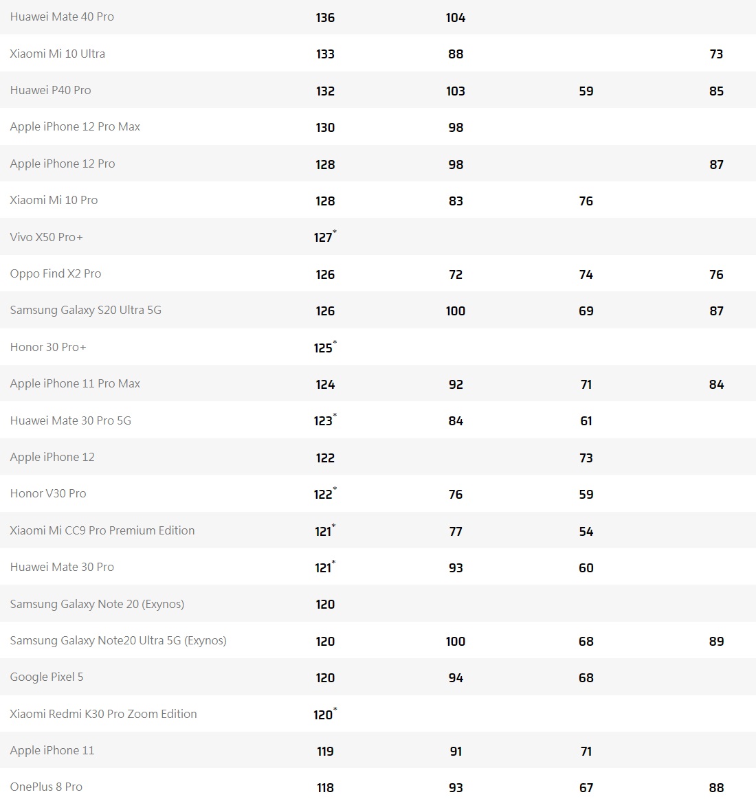 喜欢吗?搭载A12的新iPhone是这样的 喜欢吗?搭载A12的新iPhone是这样的