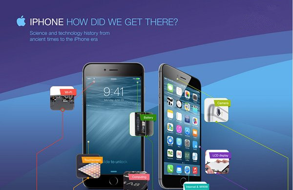 百年海量技术,成就一部iPhone6 百年海量技术,成就一部iPhone6
