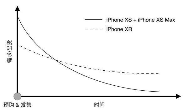 iPhone8重磅科技疑曝光 技术或领先70年 iPhone8重磅科技疑曝光 技术或领先70年