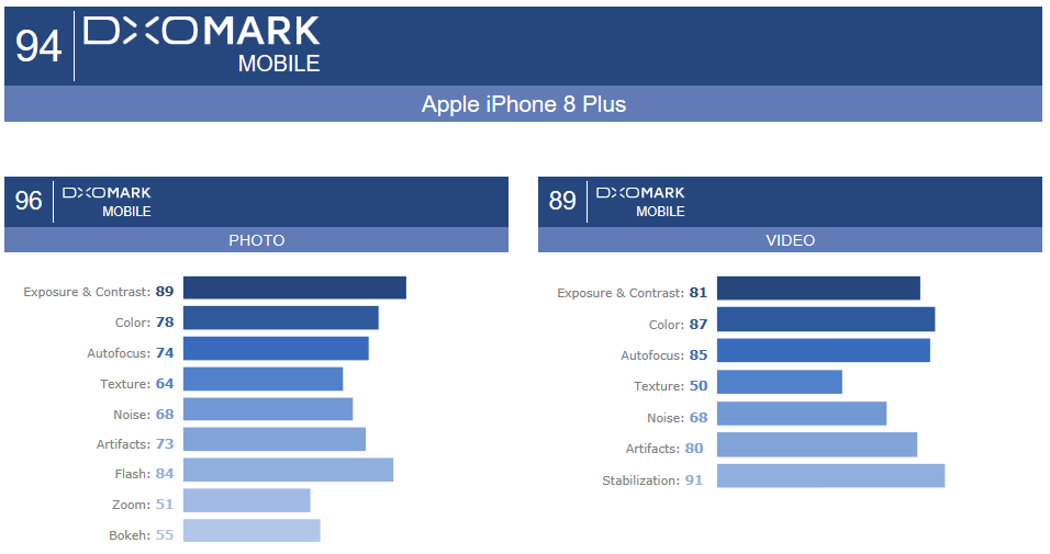 苹果产品越来越薄是要闹哪样
