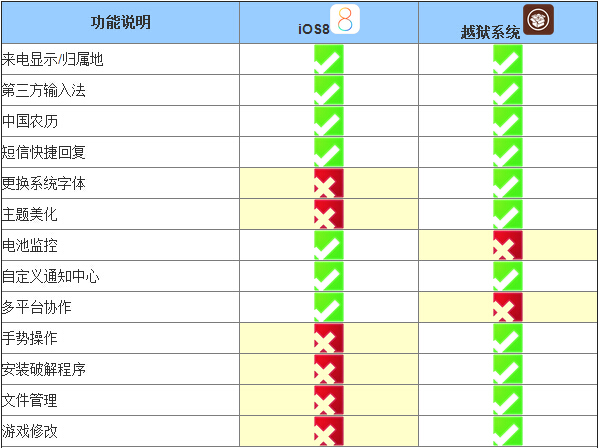 苹果 iOS 15.6 / iPadOS 15.6 公测版 Beta 2 发布 苹果 iOS 15.6 / iPadOS 15.6 公测版 Beta 2 发布
