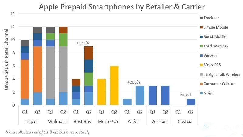 iPhone X在欧洲也是销量之王 但“追兵”很猛 iPhone X在欧洲也是销量之王 但“追兵”很猛