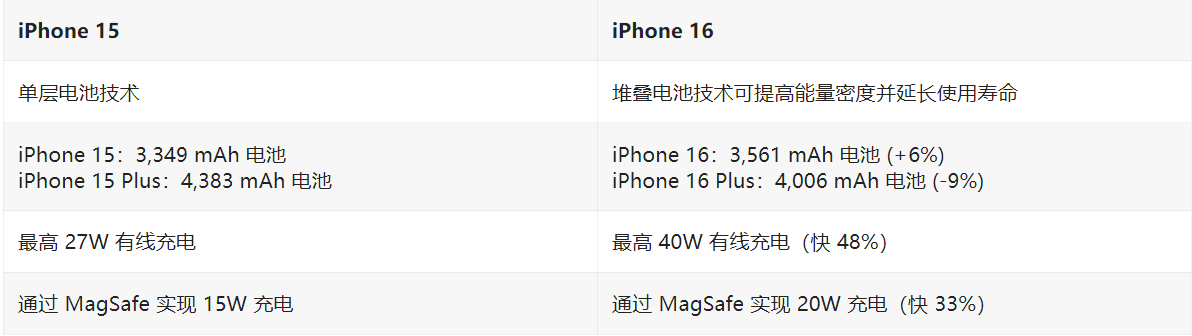 iPhone 之城！深入了解郑州富士康