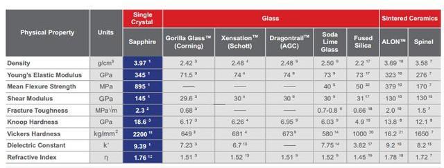 2020年「财富」美国 500 强榜单公布，苹果排名第四