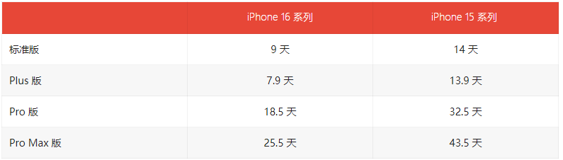 Apple Watch曝新漏洞：问Siri天气就重启
