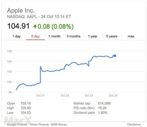 苹果将于 3 月 25 日召开「It's show time」发布会