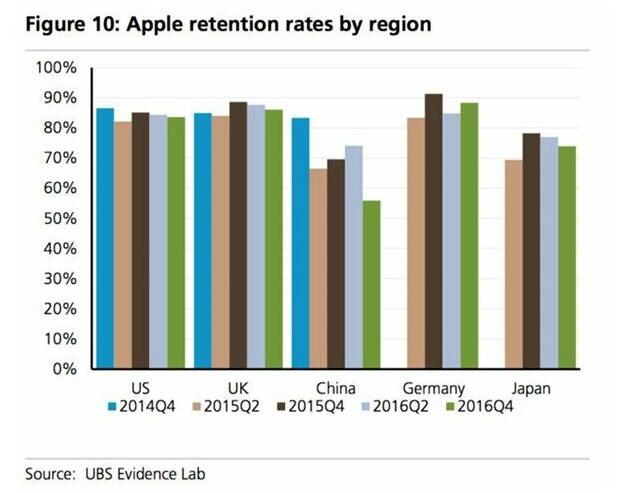 苹果与多家内容巨头争夺「Bastards」美剧拍摄权，打造大尺度剧集