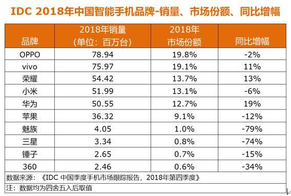 苹果6s印度开售反应冷淡：5880起