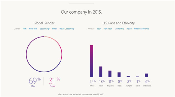 苹果iPhone6惊艳3D渲染图 苹果iPhone6惊艳3D渲染图