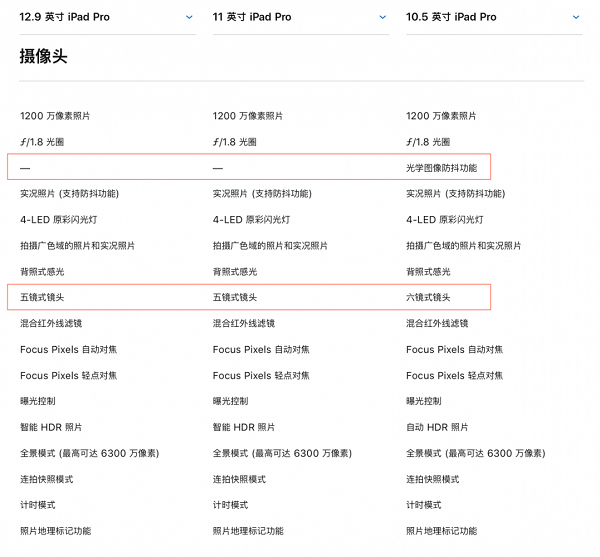 苹果 2020 年 PC 出货量增加 16% 