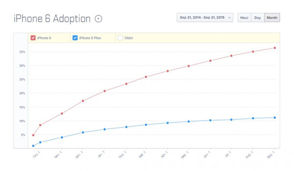 iPhone X热卖 iPhone 8没有存在意义了吗 iPhone X热卖 iPhone 8没有存在意义了吗