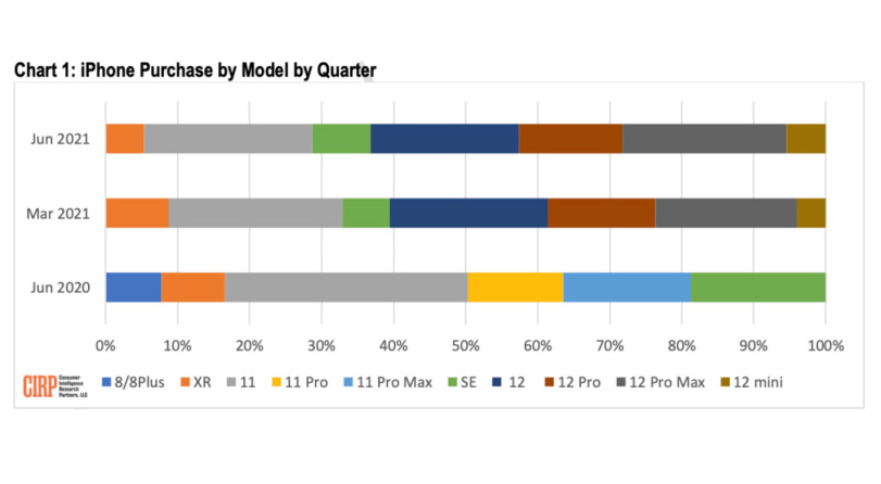 女大学生：我宁愿贷款买iPhone也不要国产安卓手机