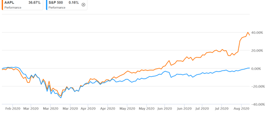 iPhone5S官方下架:经典难以复制 iPhone5S官方下架:经典难以复制