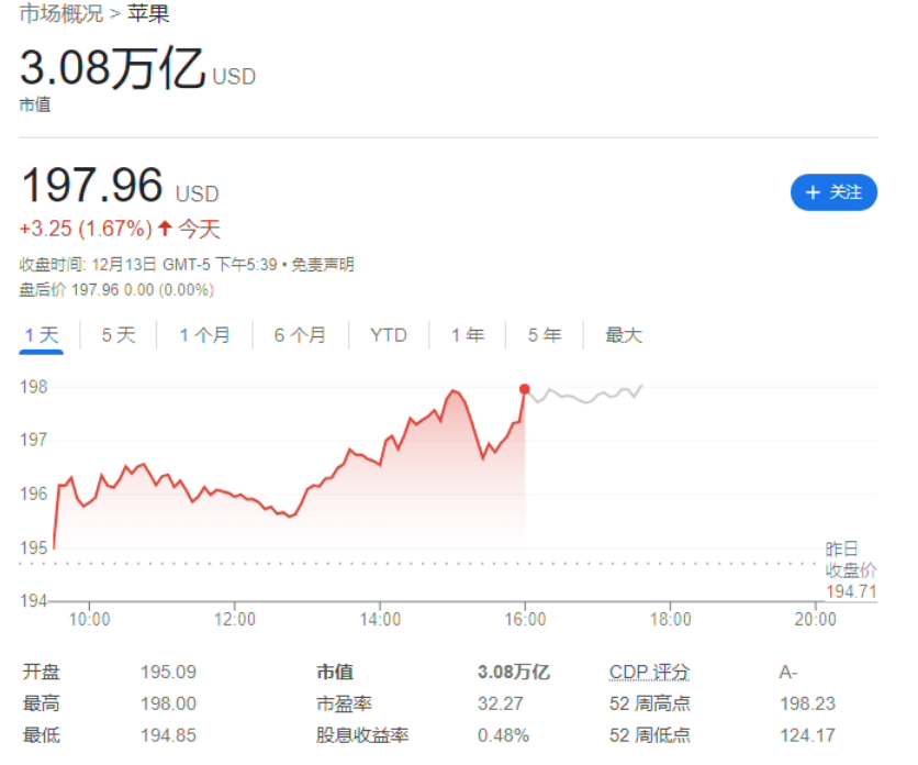 消息称 iPhone 13 的 A15 处理器 5 月大规模量产 消息称 iPhone 13 的 A15 处理器 5 月大规模量产