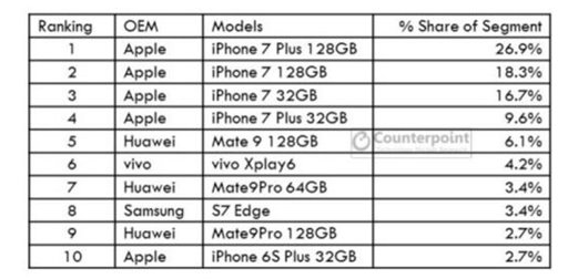 消息称长江存储将为苹果 iPhone 14 系列供应 NAND 闪存