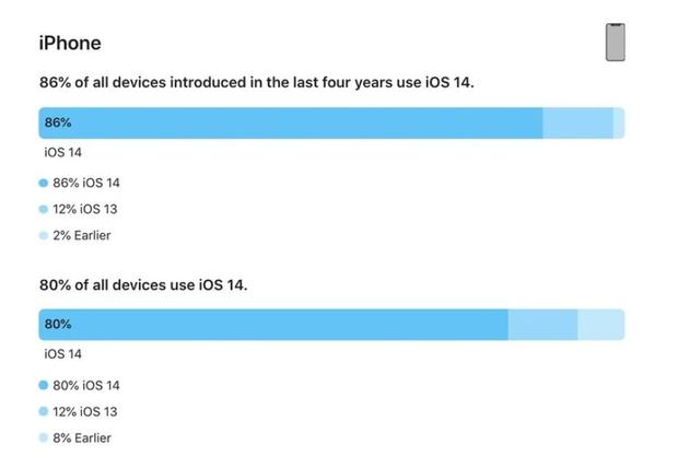 苹果紧急发布iOS 17.5.1 正式版，修复已删除照片“复活”问题
