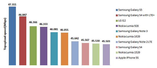 iPhone 13 将推出 1TB 储存版本，有望全系支持 8K 视频录制