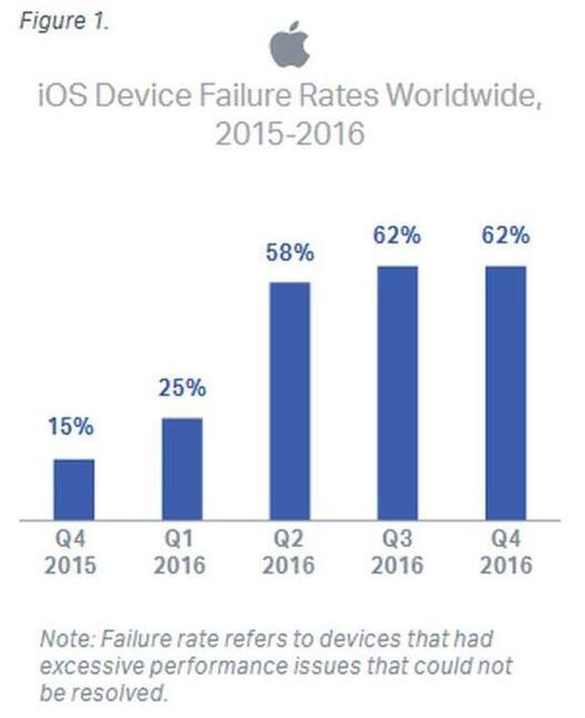 苹果中国官网开启夏季大促，iPhone 13系列全系优惠600元