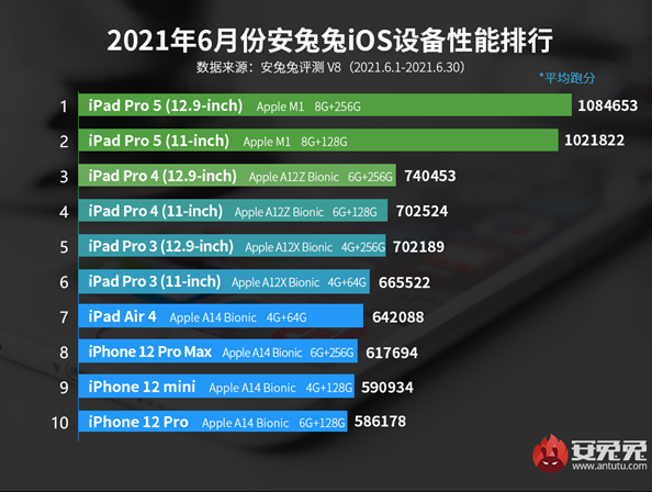 跑分显示iOS 9低功耗模式会影响设备性能 跑分显示iOS 9低功耗模式会影响设备性能