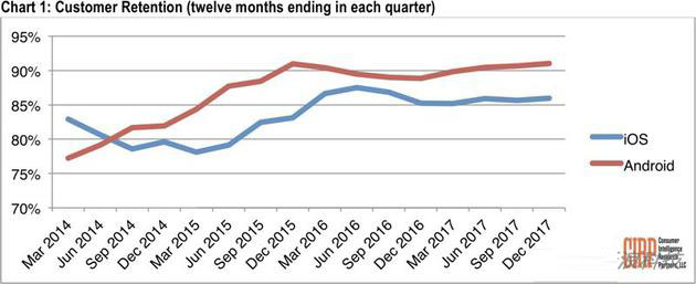 大数据时代 也许苹果在未来能带来更好服务