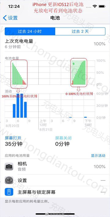 意外之惊喜！苹果iOS8.1正式发布