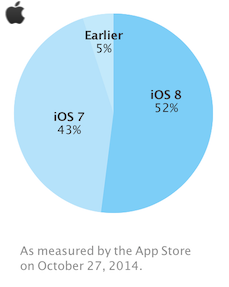 谷歌安全团队再为 iOS 挑错，公布一系列安全漏洞