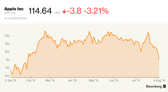 新Apple TV太亮了 电视也要夜间模式? 新Apple TV太亮了 电视也要夜间模式?