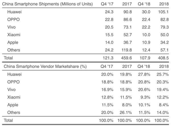 苹果官方技术支持页面改版:一步到位 苹果官方技术支持页面改版:一步到位