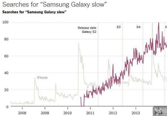 苹果iOS10.1 Beta4发布:修复Bug提升性能为主 苹果iOS10.1 Beta4发布:修复Bug提升性能为主
