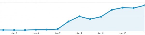 网友将苹果iPhone 6s暴改为双电池：4000mAh续航翻倍