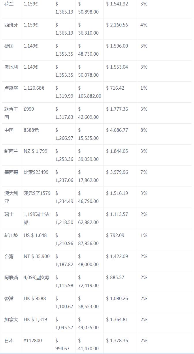 苹果 USB-C 款 Apple Pencil 已上架开售:649 元 苹果 USB-C 款 Apple Pencil 已上架开售:649 元