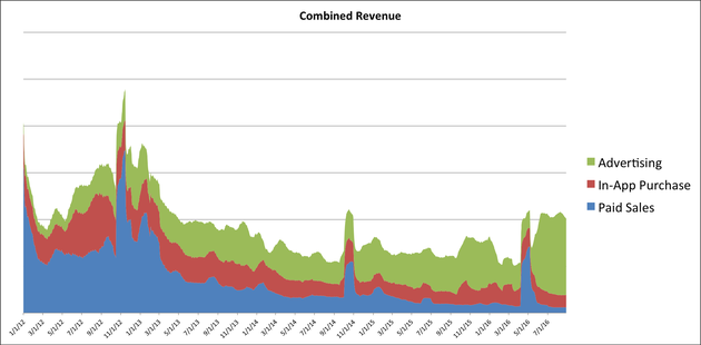 苹果开展相约App开发者活动 琢磨新的推广方式 苹果开展相约App开发者活动 琢磨新的推广方式