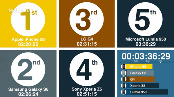 为什么竞争对手无一例外都在抄袭苹果? 为什么竞争对手无一例外都在抄袭苹果?