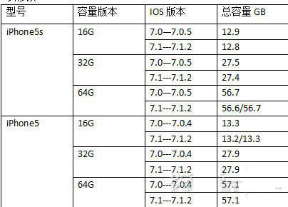 网购iPhone6晒单炫耀，结果悲剧了