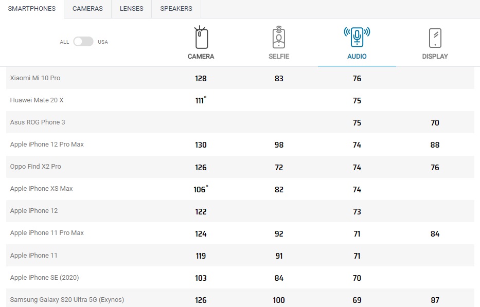 2022 年苹果将淘汰这些产品，果粉都知道吗？